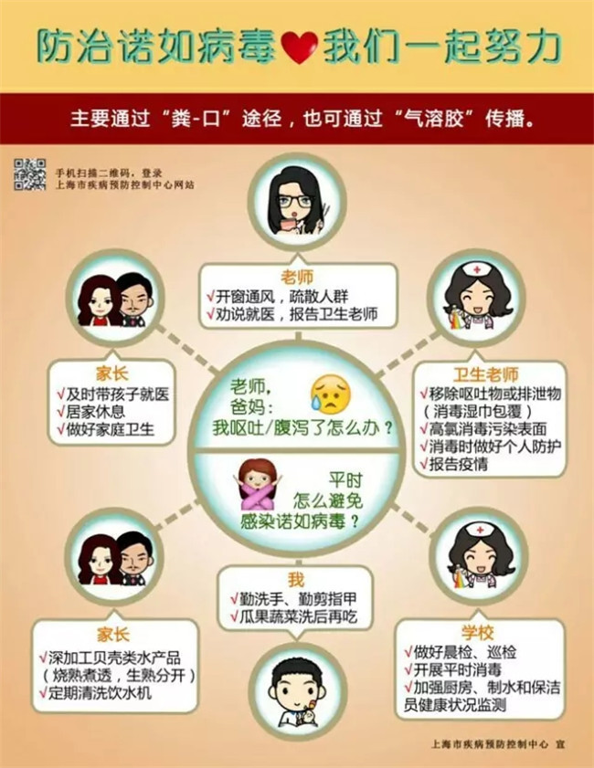 防治諾如病毒，我們一起努力
